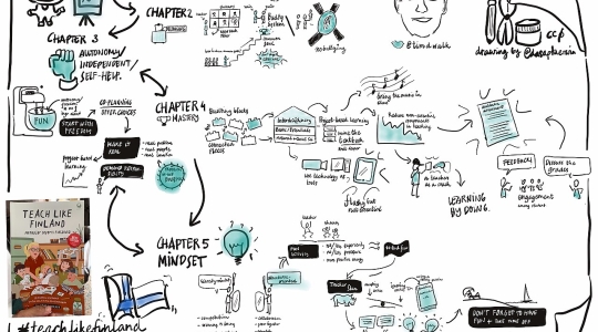 Sketchnote - from Wikimedia Commons- https://commons.wikimedia.org/wiki/File:Sketchnote_version_of_the_book_Teach_Like_Finland_by_Tim_Walker.jpg