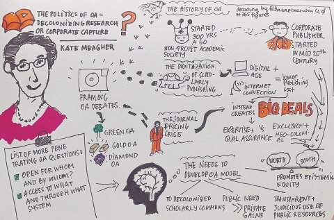 A sketchnote on sketchnoting for development and change.  From Wikimedia Commons - https://upload.wikimedia.org/wikipedia/commons/7/7a/KATE-MEAGHER-DEVELOPMENT-CHANGE.jpg