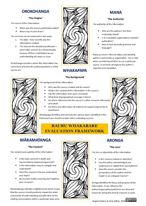 Poster explaining whakarara
