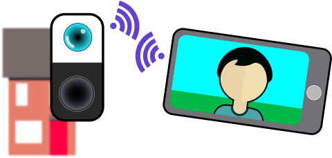 Graphic depicting a video doorbell communicating with a mobile phone