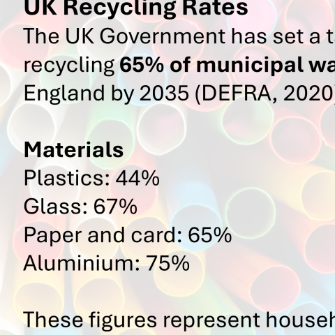 The same poster panel with the same photograph of colourful plastic drinking straws as a background image. The image has been made highly transparent, giving the background a faded, washed-out appearance. The same black text is now clearly legible against the light background, including a bold heading, a referenced claim, a subheading, and a list of recycling statistics.
