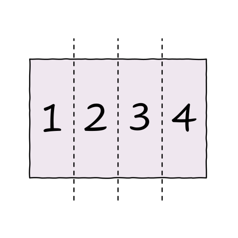 Diagram of a landscape-format page divided into four equal columns, labelled 1 to 4, separated by dashed vertical lines.
