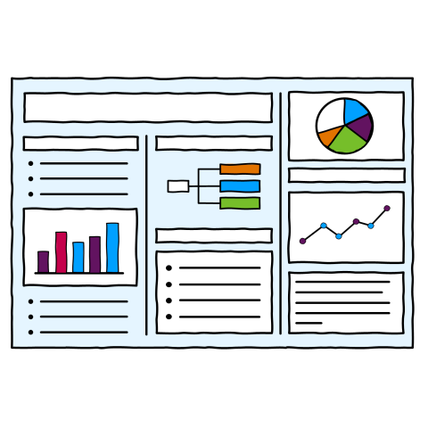 Illustrated example of a landscape-format academic poster with a three-column layout, showing content blocks including a title bar, bullet-point text, a bar chart, an organisational diagram, a pie chart, a line graph, and a text block.