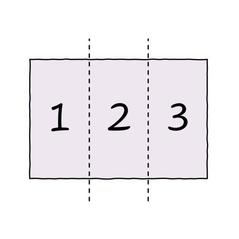 Diagram of a landscape-format page divided into three equal columns, labelled 1 to 3, separated by dashed vertical lines.